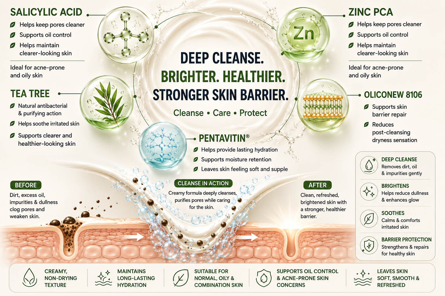 DA Clenz ingredient technology